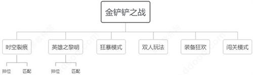 金铲铲之战体验服