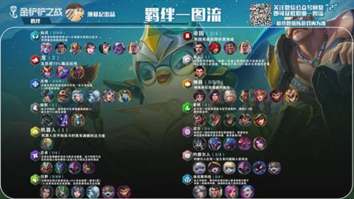 金铲铲之战体验服