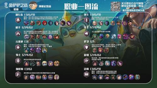金铲铲之战体验服