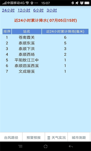 温州台风网最新版截图1