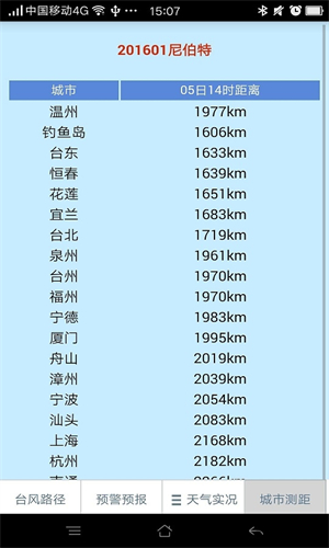 温州台风网最新版截图3