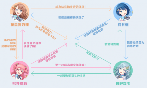 世界计划缤纷舞台