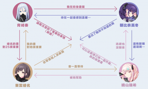世界计划缤纷舞台