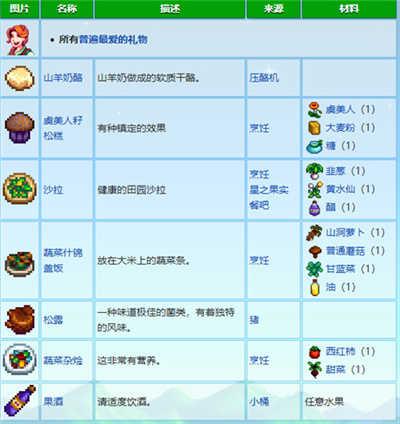 星露谷物语联机版