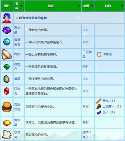 星露谷物语联机版