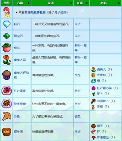 星露谷物语联机版