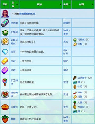 星露谷物语联机版