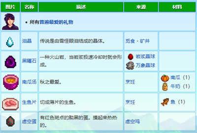 星露谷物语联机版