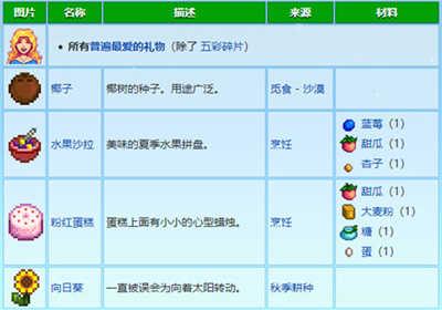 星露谷物语联机版