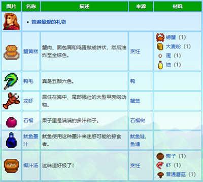 星露谷物语联机版