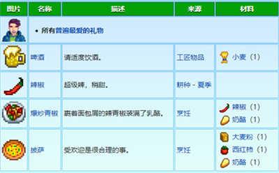 星露谷物语联机版