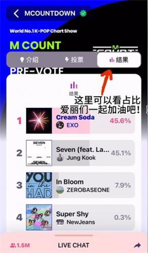 Mnet plus
