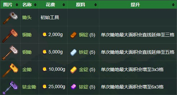 星露谷物语美化版