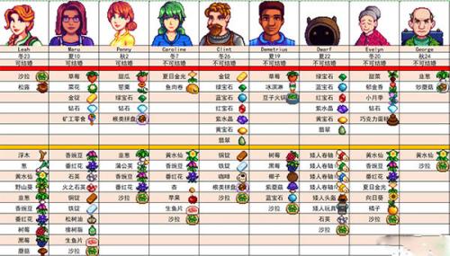 星露谷物语美化版