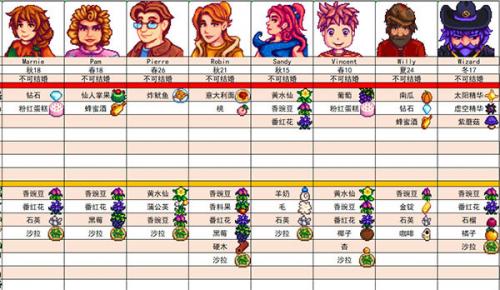 星露谷物语美化版