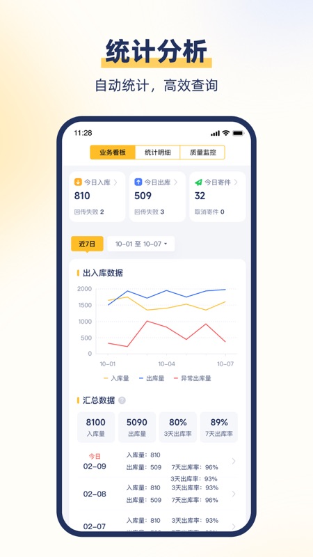 顺丰驿小店
