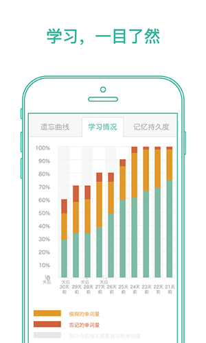 墨墨背单词截图0