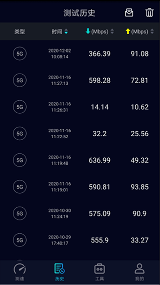 Speedtest