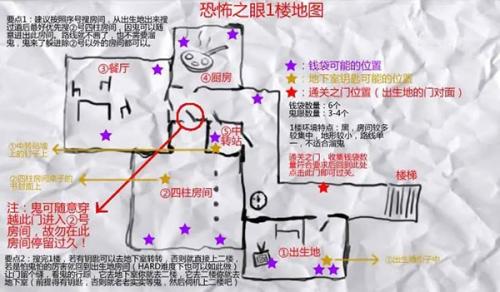 恐怖之眼汉化版