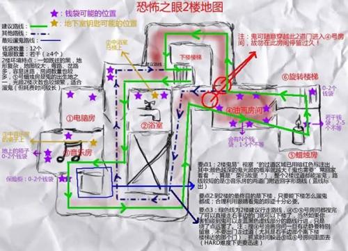 恐怖之眼汉化版