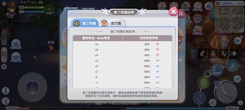 仙境传说手游