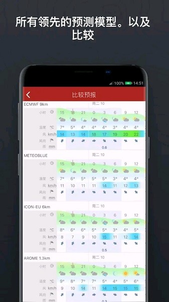 Windy中文版截图4