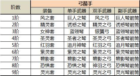 木瓜奇迹mu手游