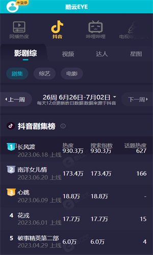 酷云eye实时收视率