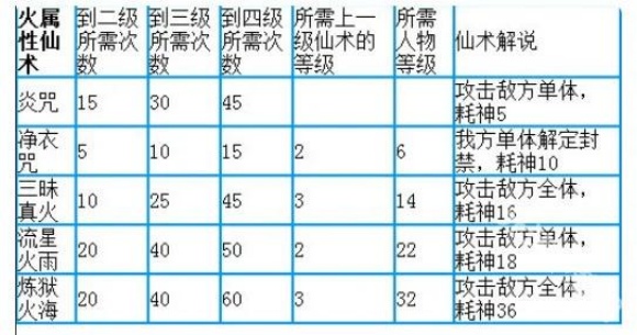 仙剑奇侠传1安卓单机版