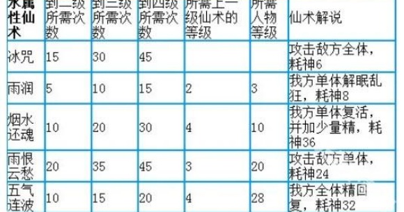 仙剑奇侠传1安卓单机版