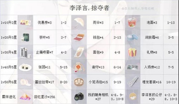 恋与制作人九游版