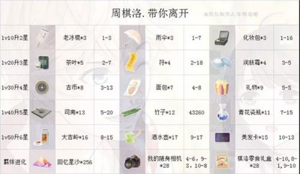 恋与制作人九游版