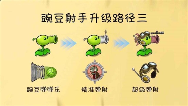 植物大战僵尸共生版2.0截图3
