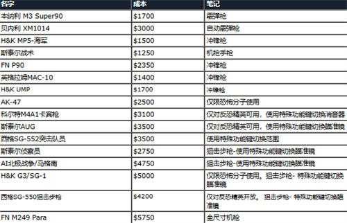 反恐精英1.5中文版