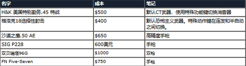 反恐精英1.5中文版