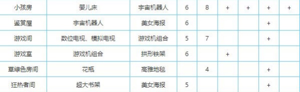 住宅梦物语中文版