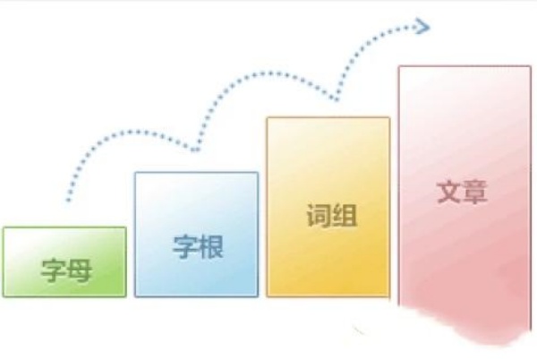 金山打字通平板版