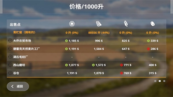 模拟农场20中国卡车整合版