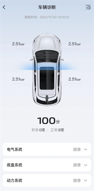 长安汽车智慧云控