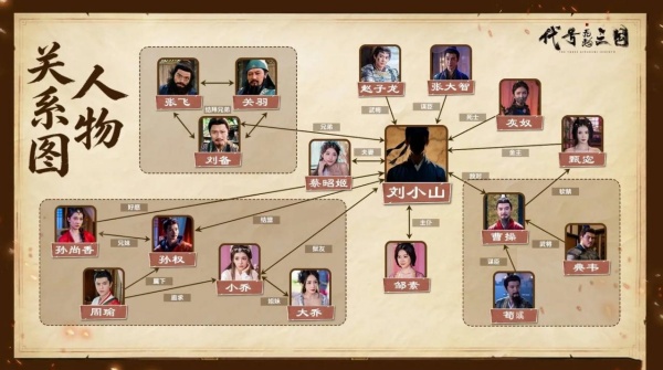 代号三国龙起都有哪些三国人物 人物关系图一览