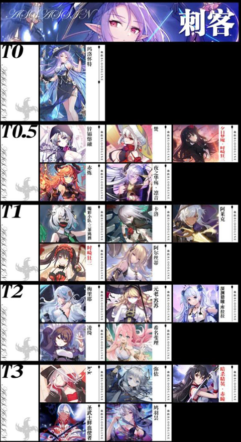 血族bloodline