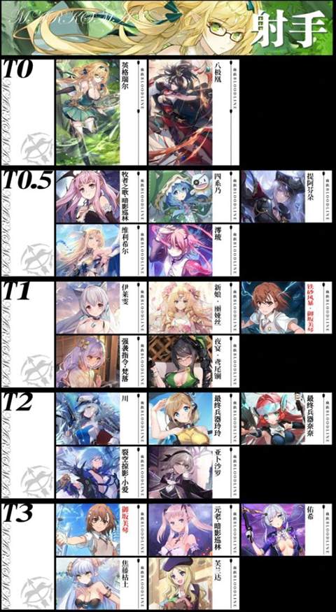 血族bloodline