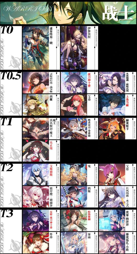 血族bloodline