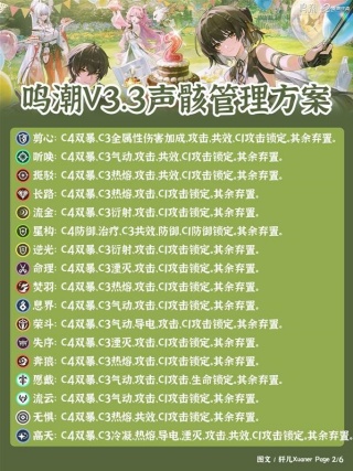 鸣潮3.3版本声骸管理方案推荐