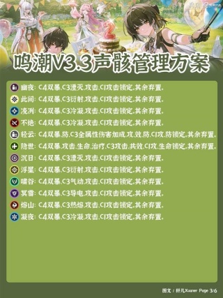 鸣潮3.3版本声骸管理方案推荐