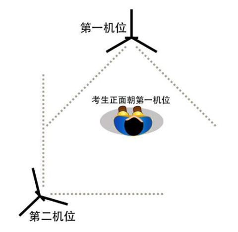 云易考