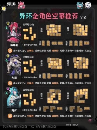 异环1.0全角色空幕推荐 1.0全角色空幕选哪个
