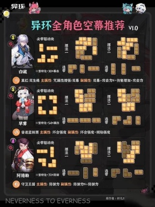 异环1.0全角色空幕推荐 1.0全角色空幕选哪个