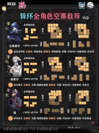 异环1.0全角色空幕推荐 1.0全角色空幕选哪个