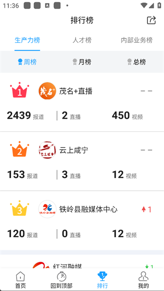 现场云